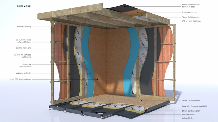 Cross section of an insulated garden room